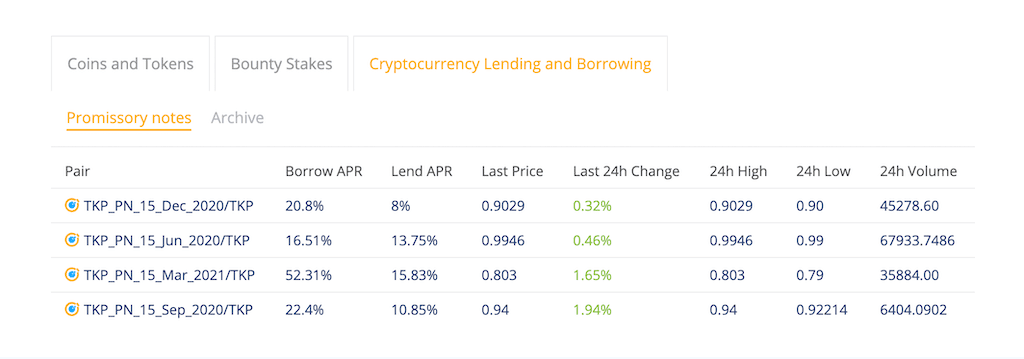 Cryptocurrency Lending and Borrowing