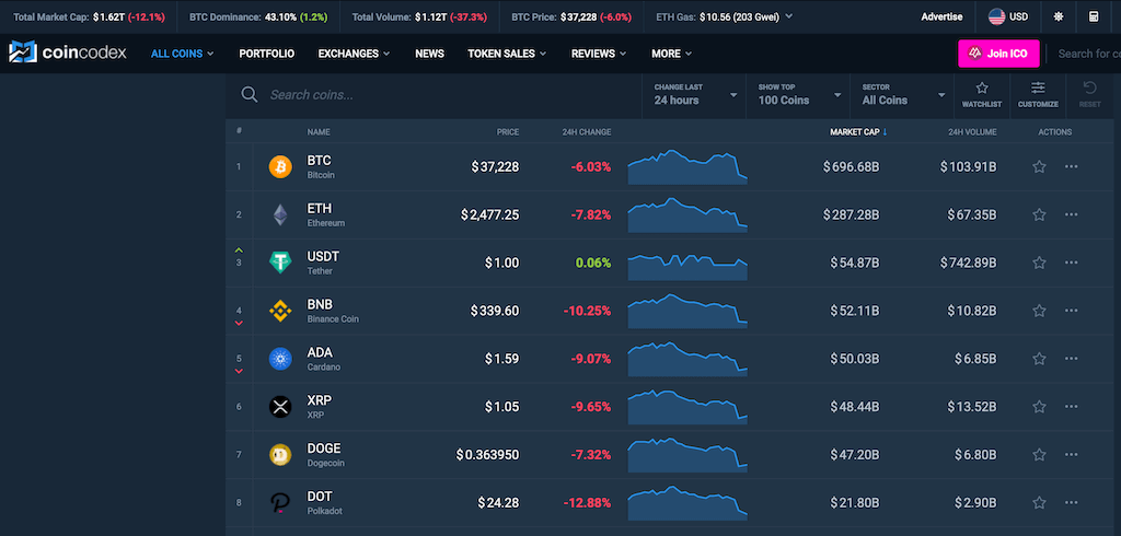 Ultimate Guide on How to Add Token into Coincodex