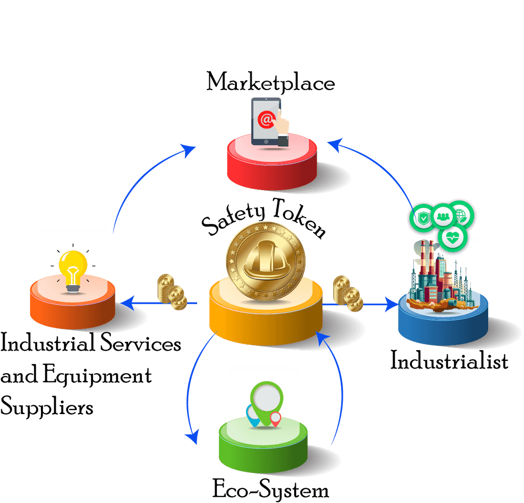 how SAFETY platform works
