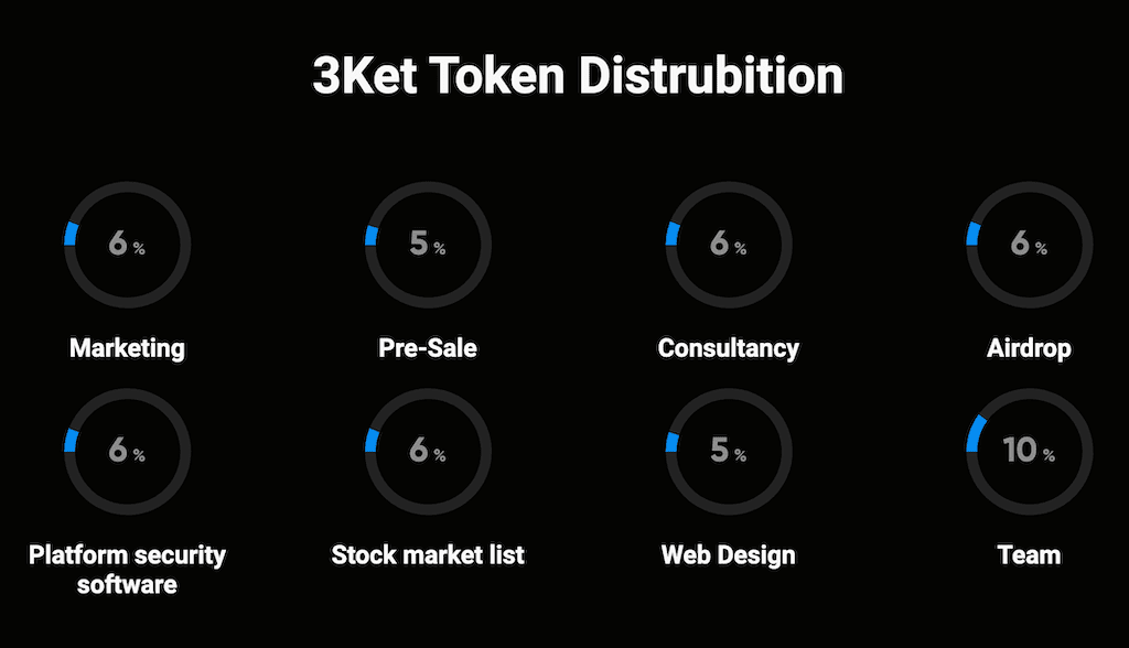 initial allocation of $3KET