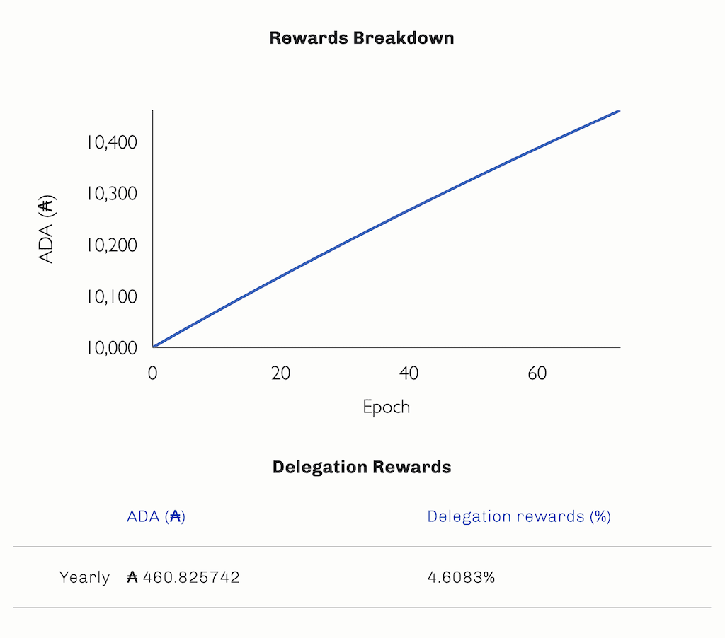 stake $ADA to earn
