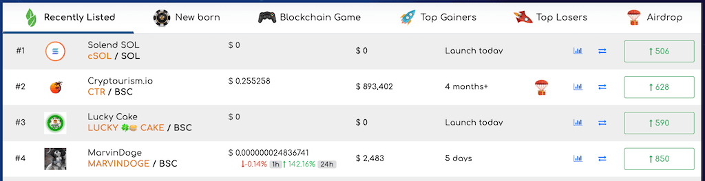 TOP Token Voting Platforms with Free Listing
