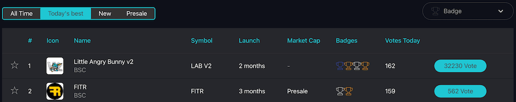 Coinscope dashboard