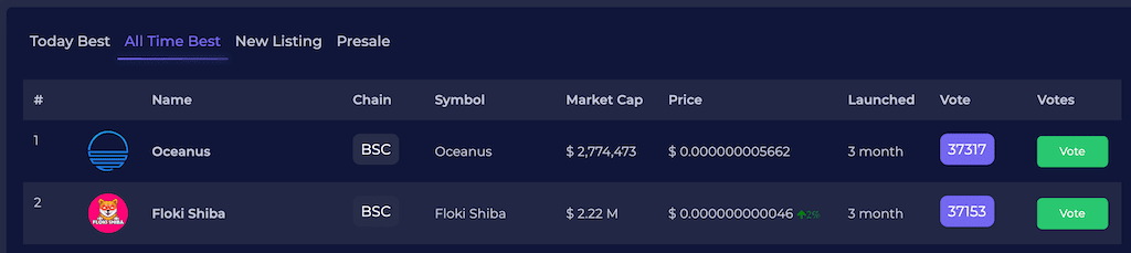Mycoinvote dashboard