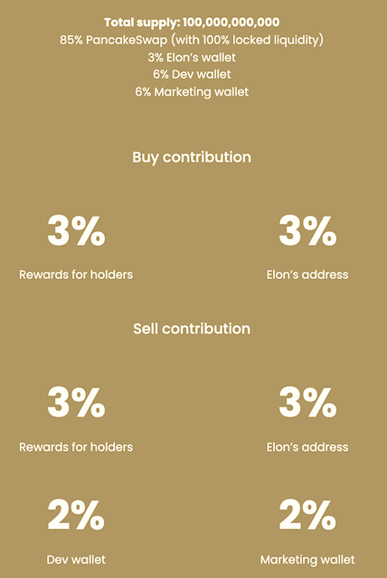 initial allocation of ELONSTAX Tokens