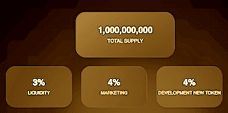 initial allocation of ElonHype Tokens