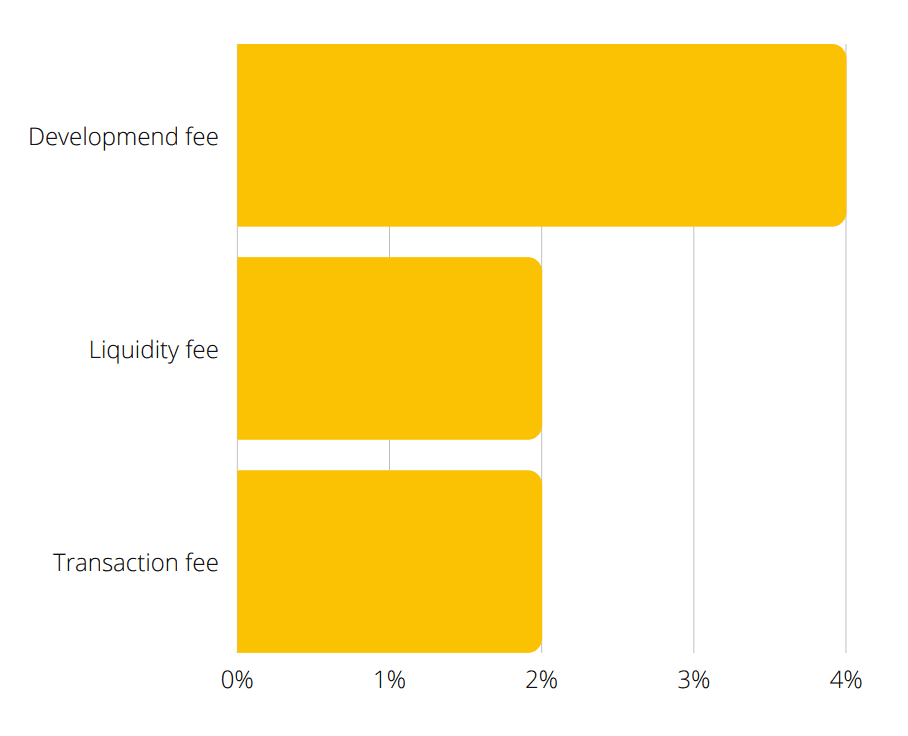 initial allocation of TocinoMainToken Tokens