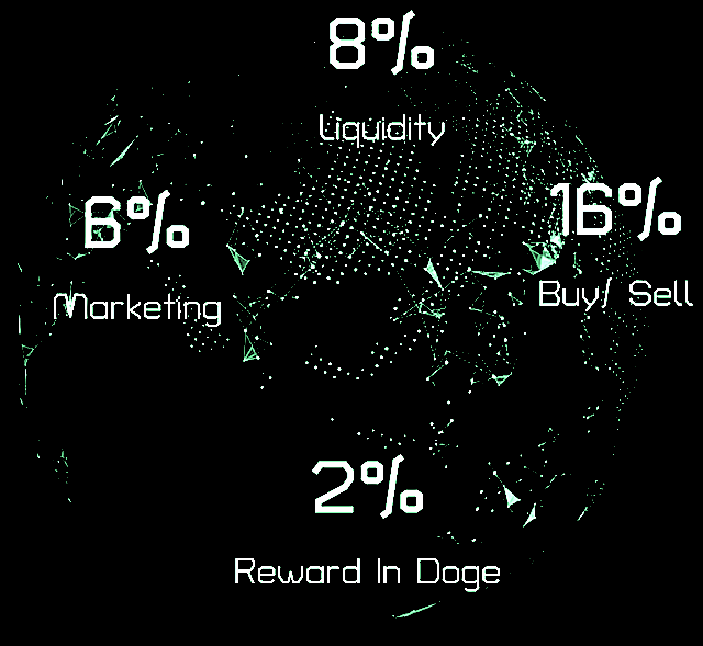 initial allocation of SHOPIDOGE Tokens