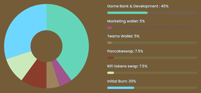 initial allocation of Rin Finance Coins