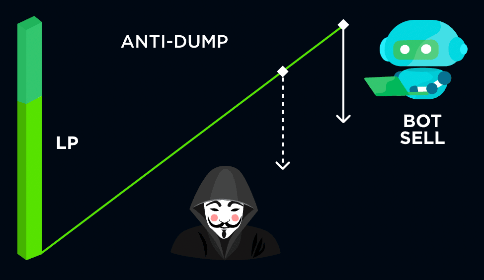 Anti-dump's bot
