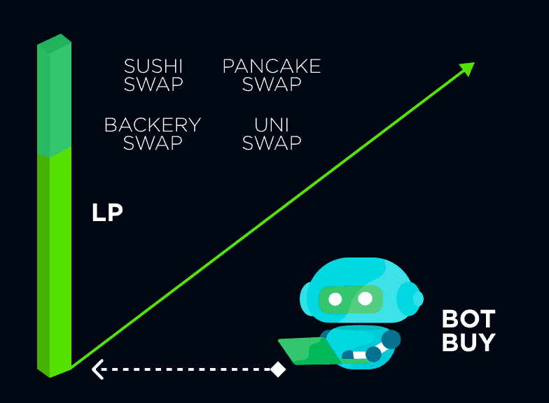 how bots work