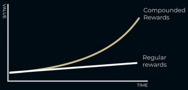 Compound revenue from $SCM