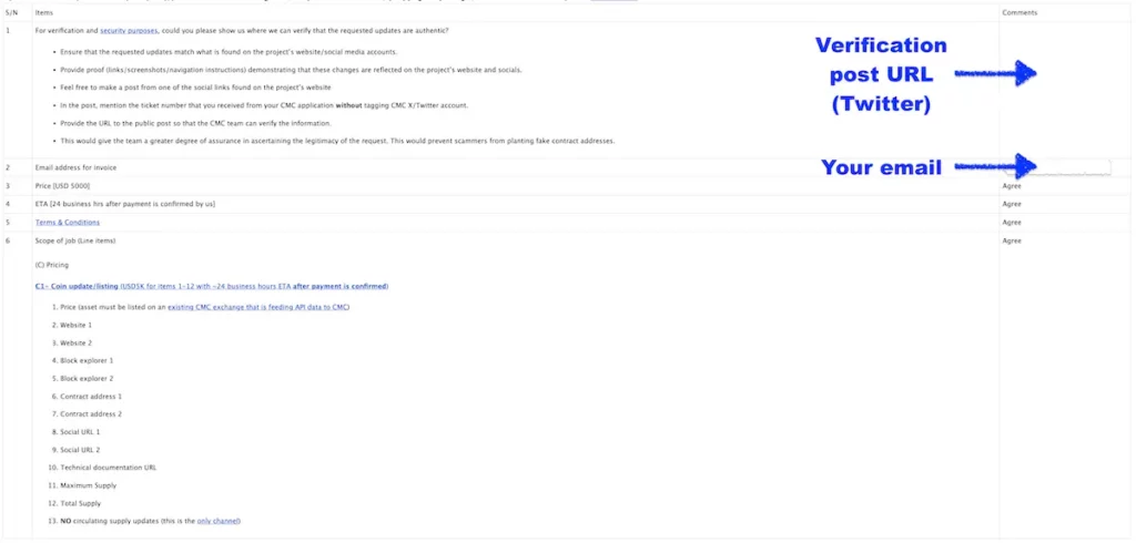 CoinMarketCap verification table showing the Comments cells for the Twitter post URL and invoice email.