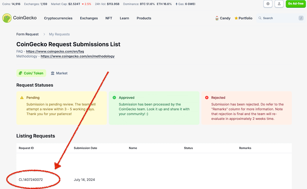 where can I get Coingecko ID