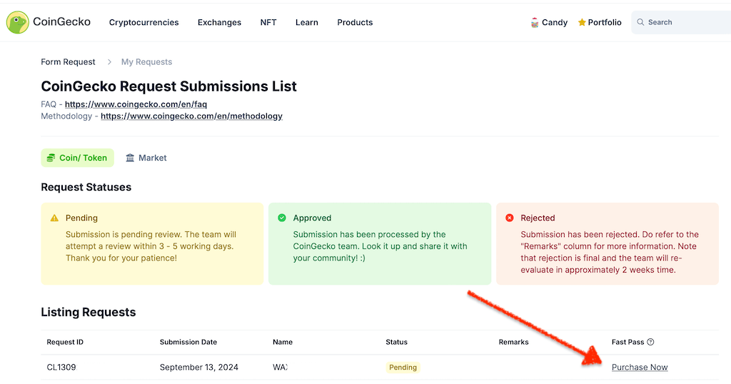 CoinGecko Request Submissions List page showing the option to purchase Fast Pass for expedited coin listing review.