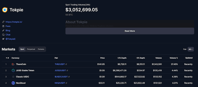 Tokpie exchange market overview on CoinMarketCap with spot trading volume and trading pairs on CMC