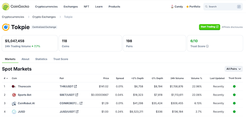 Tokpie exchange overview on CoinMarketCap with spot trading volume and trading pairs on Coingecko